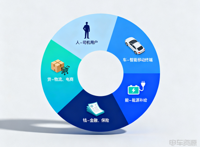 主机厂的竞争，升级为“生态之战”